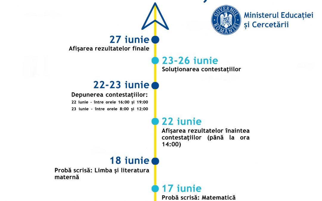 Evaluarea Națională a absolvenților clasei a VIII-a în anul școlar 2019-2020